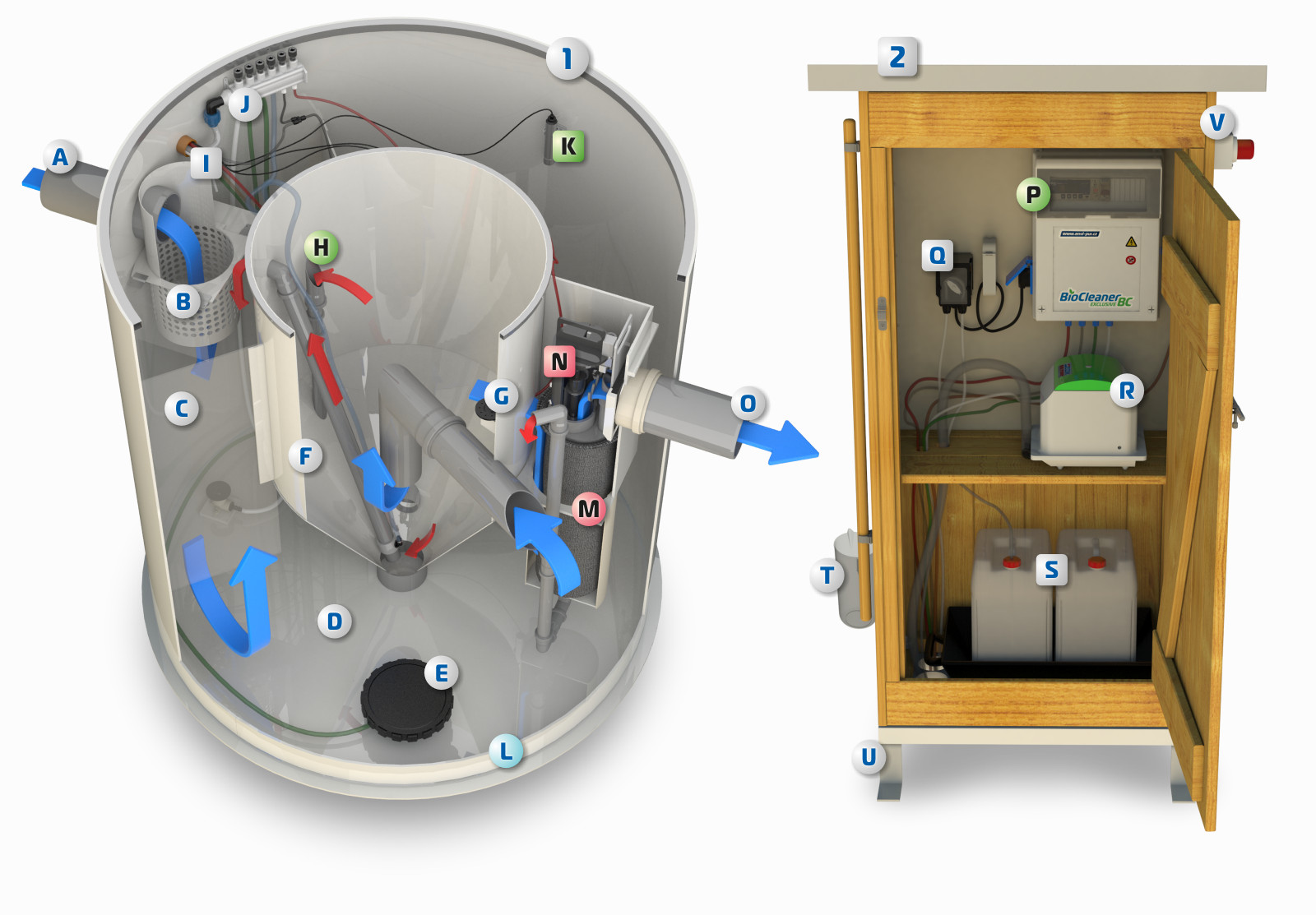 mikrostation-biostep-biocleaner